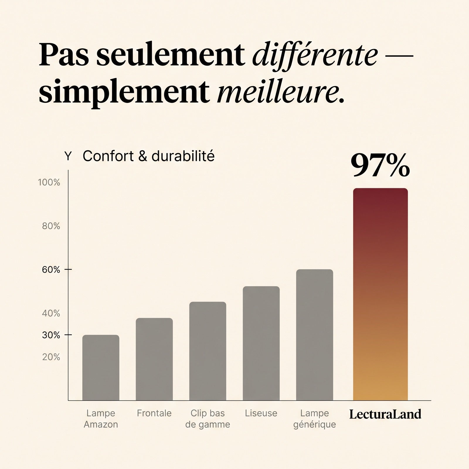 LecturaLand comparatif - simplement meilleure que Amazon frontale liseuse
